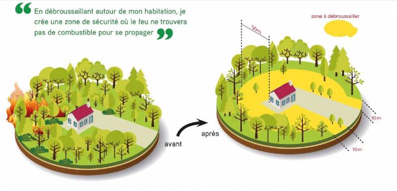 Prévention incendie dans le Var : l’obligation de débroussaillement mode d’emploi.