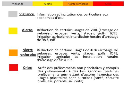 Beaucoup de régions sont en situation de sècheresse, mais savez-vous ce que cela veut dire ?